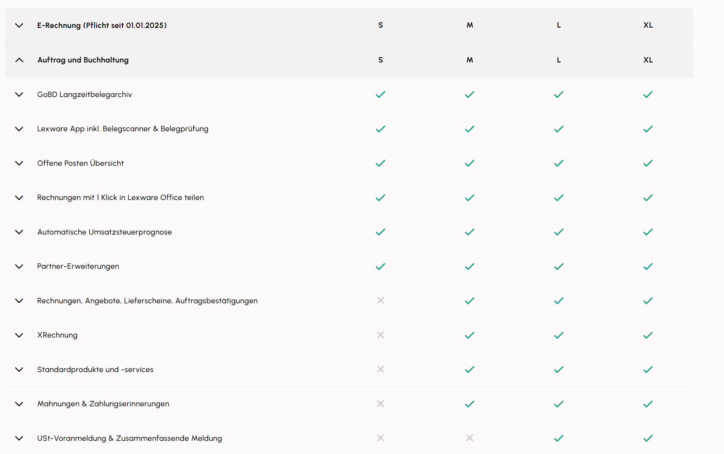 lexware office funktionen